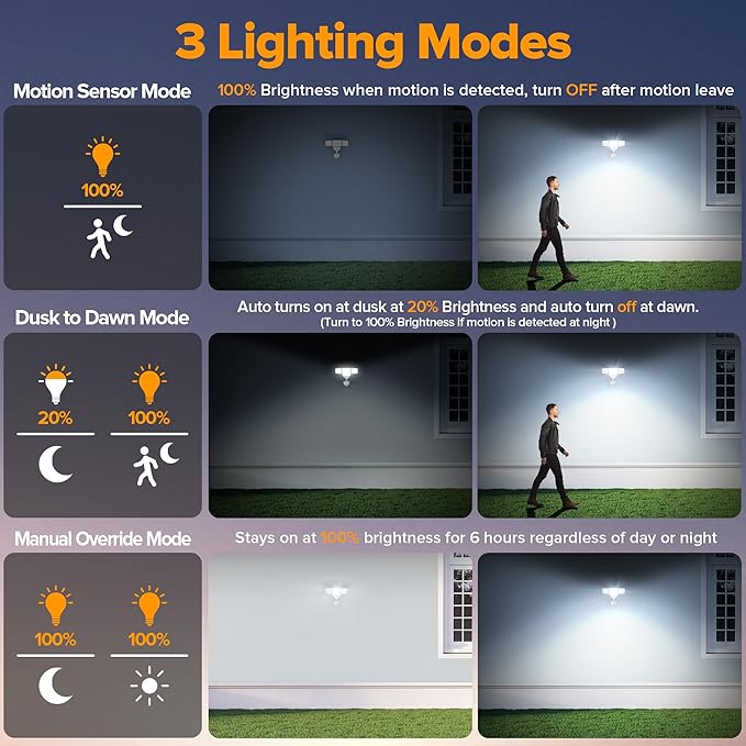 LUTEC 84W 9500LM LED Security Light Motion Sensor Outdoor Lights - Image 4