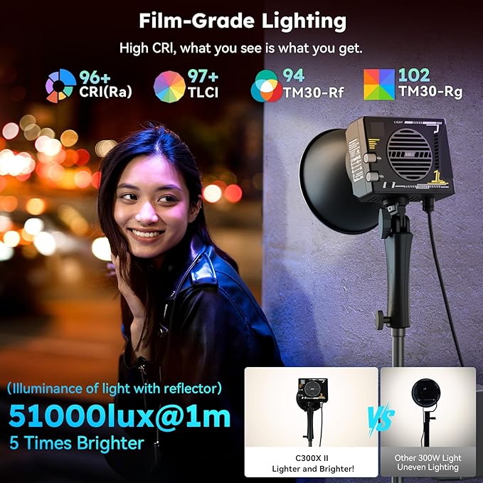 SIRUI C300XII 310W Portable LED Video Light - Image 4
