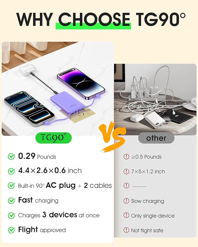 TG90° 5000mAh Portable Charger Built-in AC Wall Plug and Cables, Pocket Size - Image 3