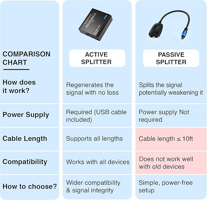 BlueRigger Digital Optical Audio Splitter 1x2- - Image 4