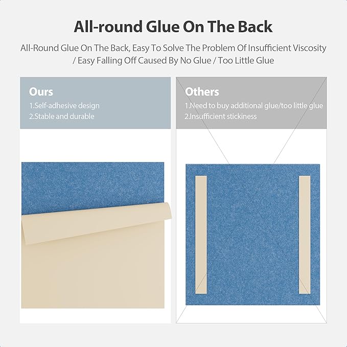 Amantech 12 Pack Acoustic Panels Self Adhesive Sound Proof Foam, High Density - Image 4