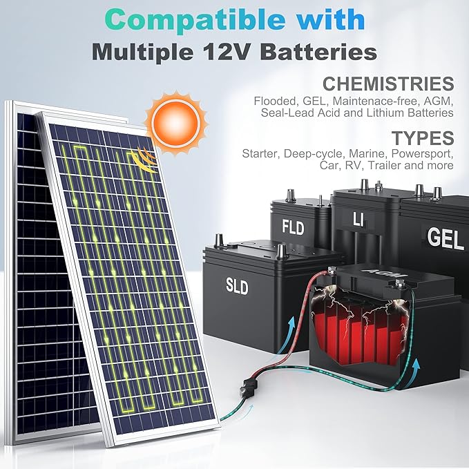 SUNER POWER 30W 12V Solar Battery Charger Maintainer, Built-in Smart MPPT - Image 5