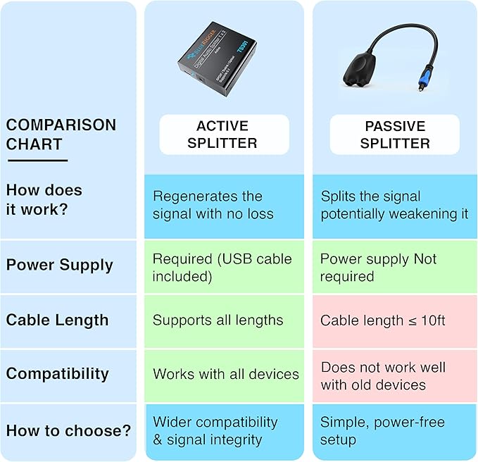 BlueRigger Digital Optical Audio Splitter - Image 4