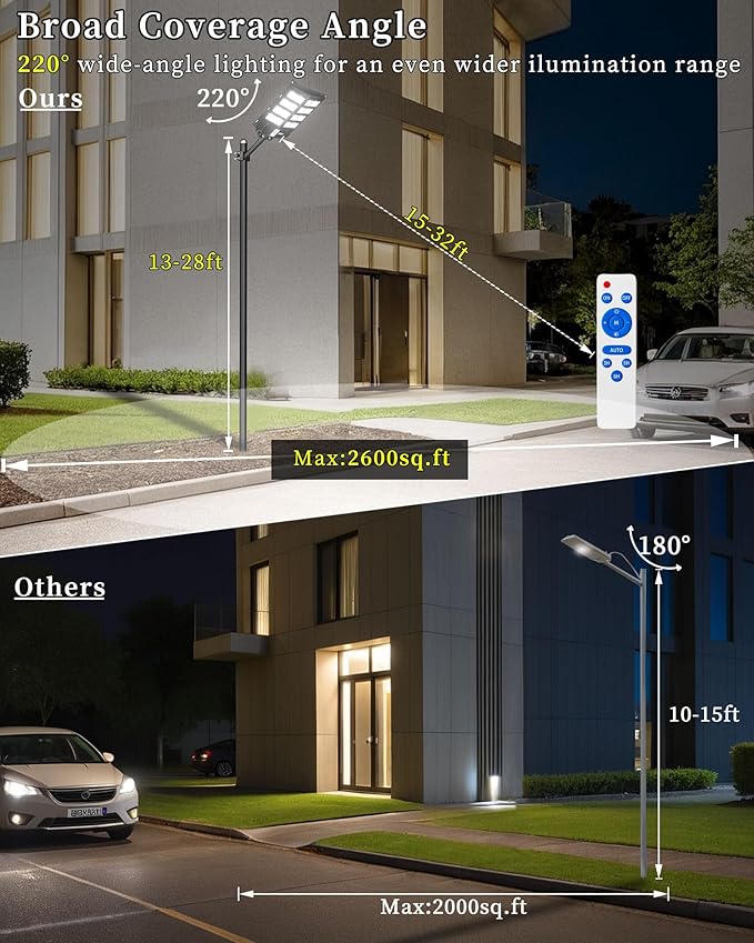 Ofuray Of-2600W Solar Street Lights Outdoor, 268000LM Solar Security Flood - Image 3