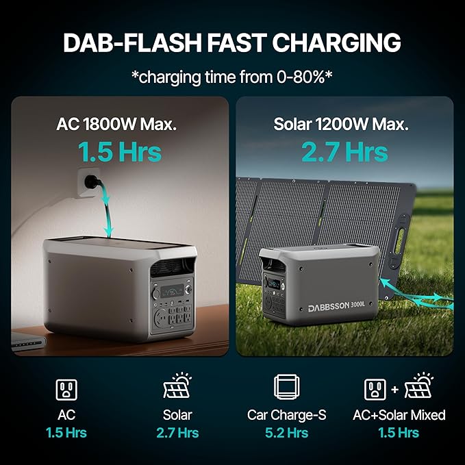 DABBSSON 3072Wh Solar Generator - Image 7