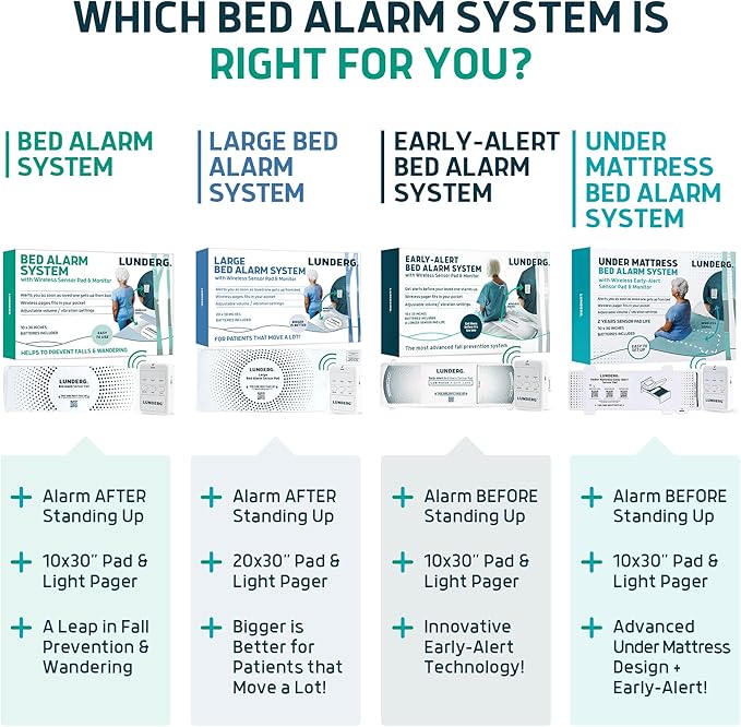 Lunderg Bed Alarm for Elderly Adults - Image 7