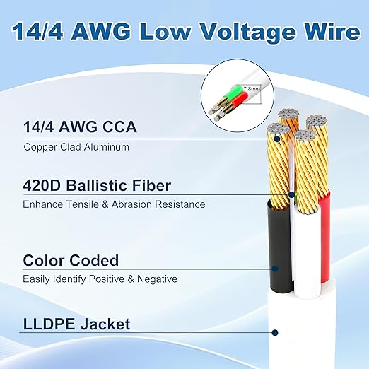 HiFind 14/4 Gauge AWG Outdoor Speaker Wire Bulk 150 FT - Image 2