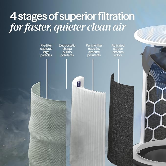 BLUEAIR Air Purifiers for Large Rooms, Cleans 3, 048 Sqft In One Hour, - Image 6