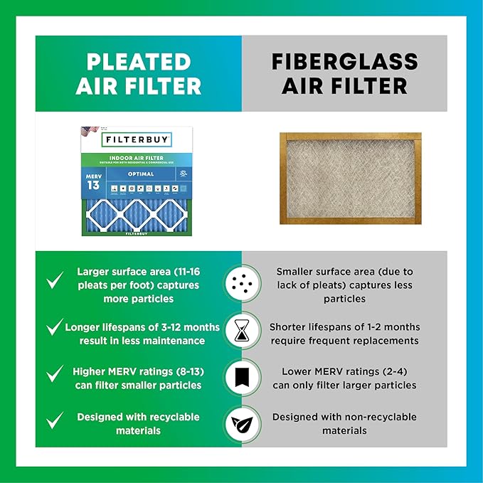 Filterbuy 19.5x19.5x4 Air Filter MERV 13 Optimal Smoke & Allergy Defense - Image 6