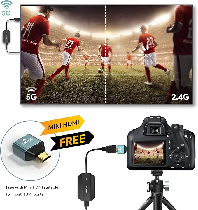 EDUP Wireless HDMI Transmitter and Receiver 4K Decode Input 1080P Output - Image 4