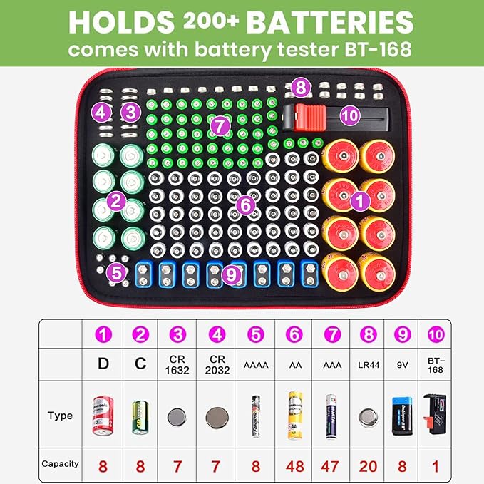 Battery Organizer Storage Holder Case Box - Image 2