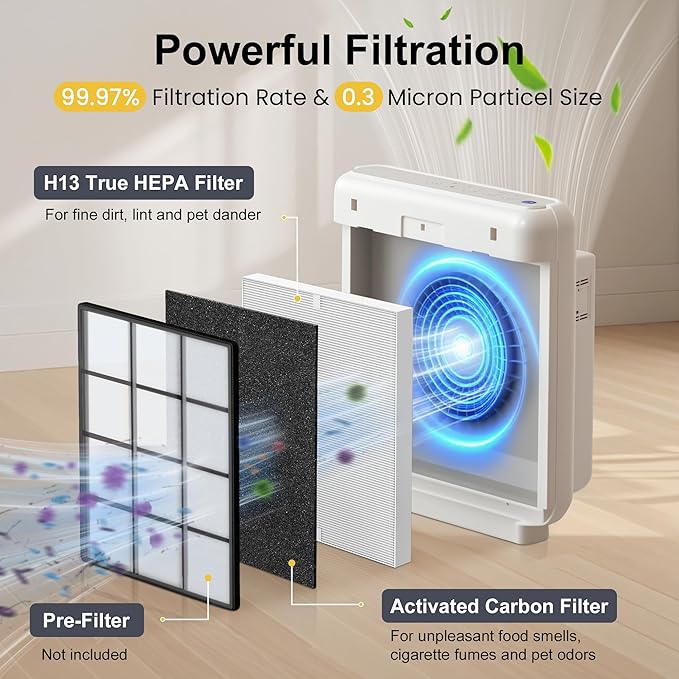 PETOX AP-1512HH Replacement Filter - Image 3