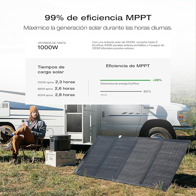 EF ECOFLOW Solar Generator DELTA 2 Max 2048Wh - Image 3