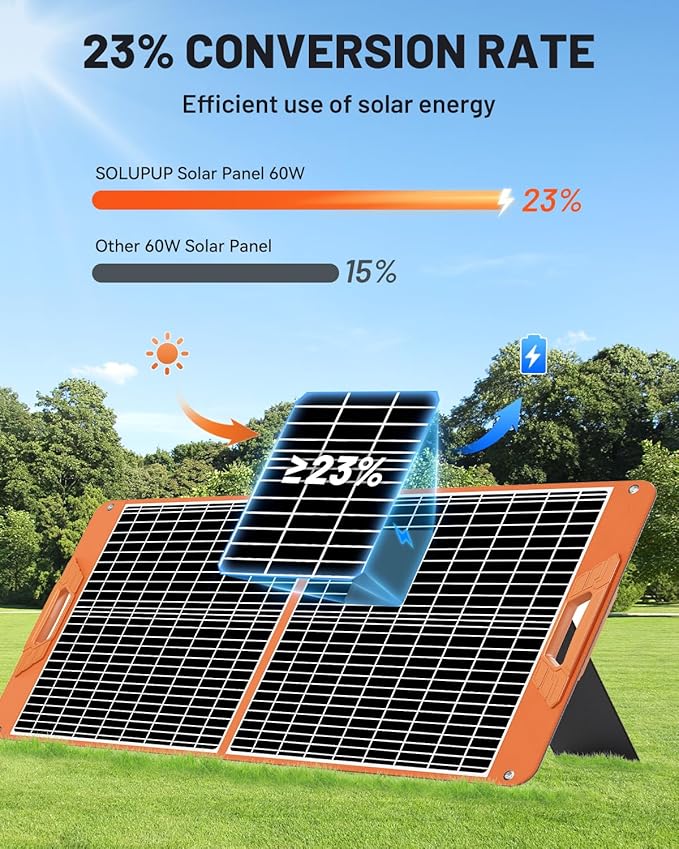 SOLUPUP 60W Portable Solar Panel, IP65 Waterproof Foldable Solar Panels - Image 2