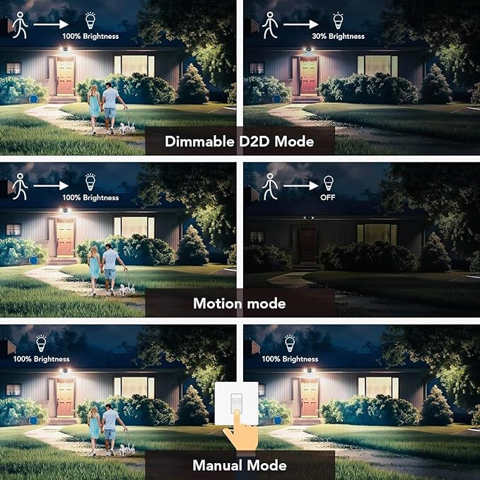 OREiN Motion Sensor Outdoor Security Lights, Dual-Head Adjustable LED Flood - Image 4