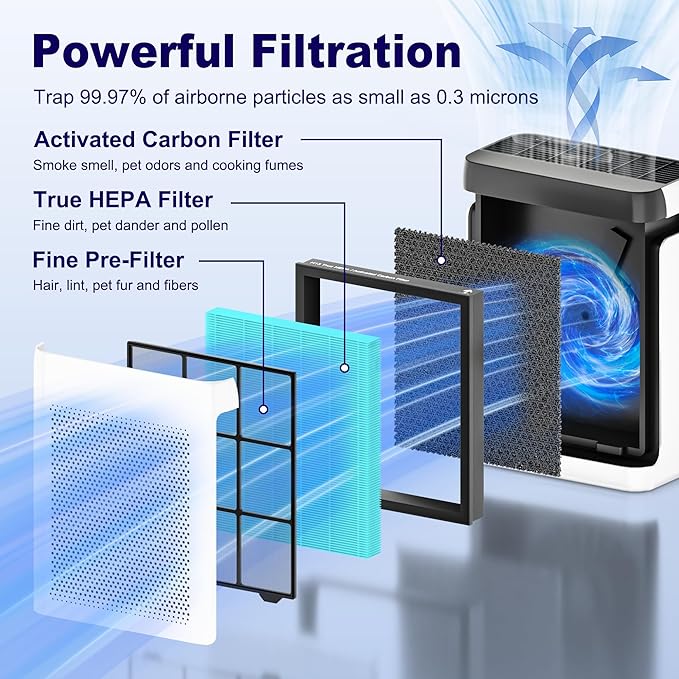 PETOX Vital 200S Smoke Remover Replacement Filter - Image 3