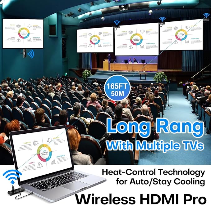 Wireless HDMI PRO- Transmitter and Two Receiver, Portable Multi-TVs Extender Kit - Image 2