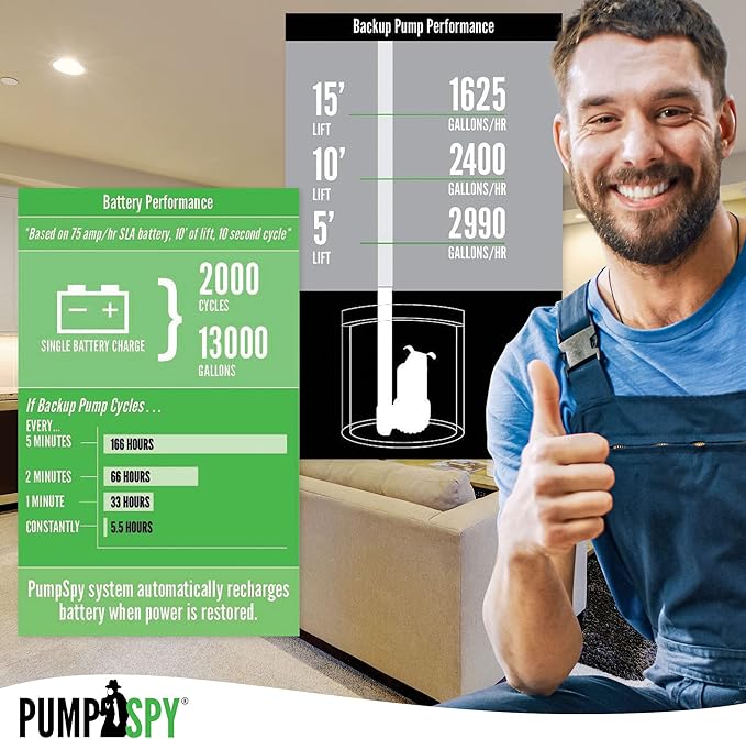 PumpSpy PS2000 WiFi Battery Backup Sump Pump System w/Internet Monitoring & - Image 6