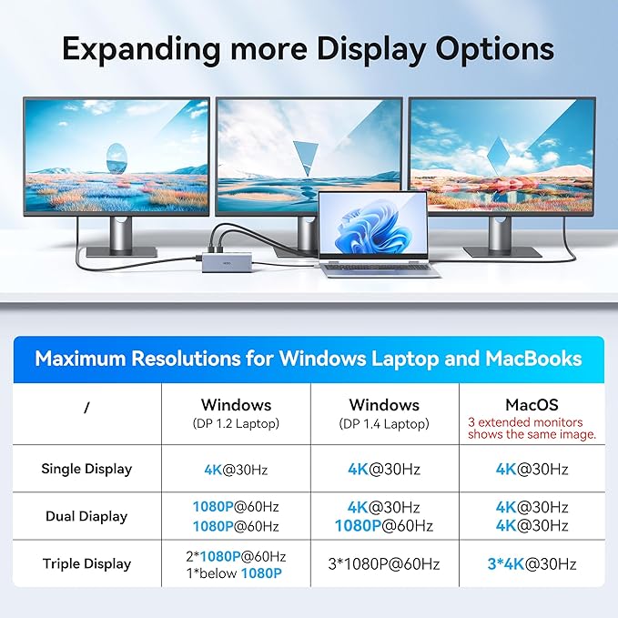 USB C Docking Station Dual Monitor HDMI - Image 3