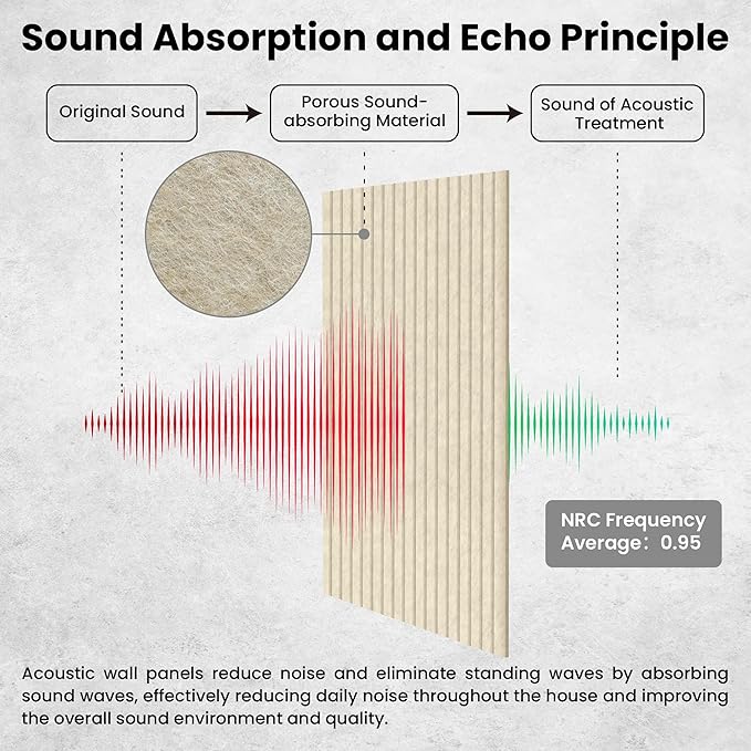 5 Pack Acoustic Panels, Premium Wall Sound Absorbing Panels, Decorative Sound - Image 3