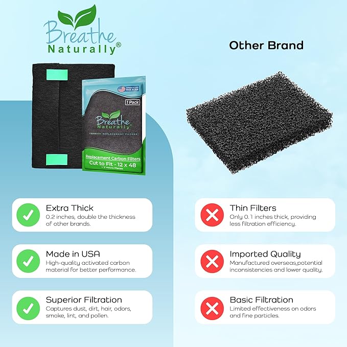 Breathe Naturally Universal Cut To Fit Activated Carbon Air Filter - Image 7