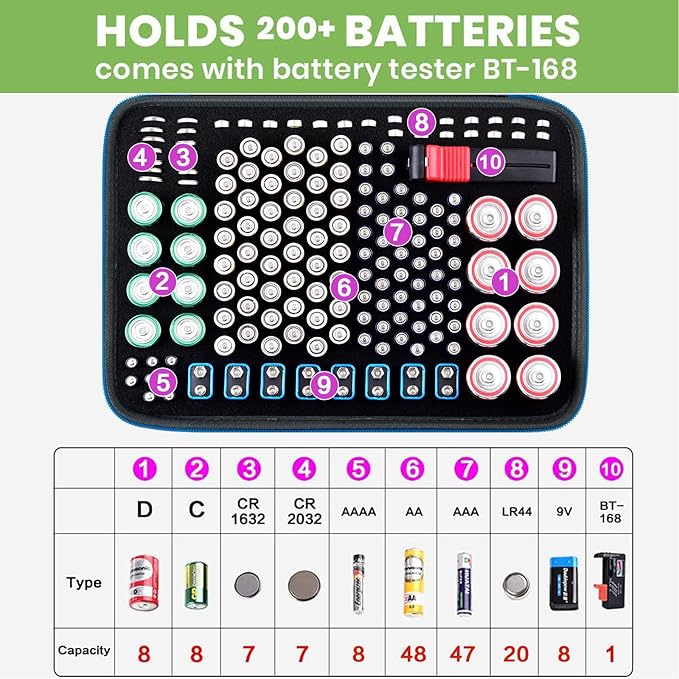 Battery Organizer Storage Holder Case Box - Image 2