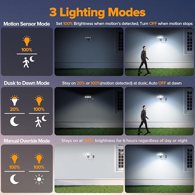 LUTEC 50W Motion Sensor Outdoor Lights, 5500 LM Plug in Flood Light Outdoor - Image 4