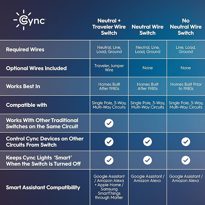 GE Cync Paddle Dimmer Smart Switch, Highly Customizable Dimmer Switch, Works - Image 8