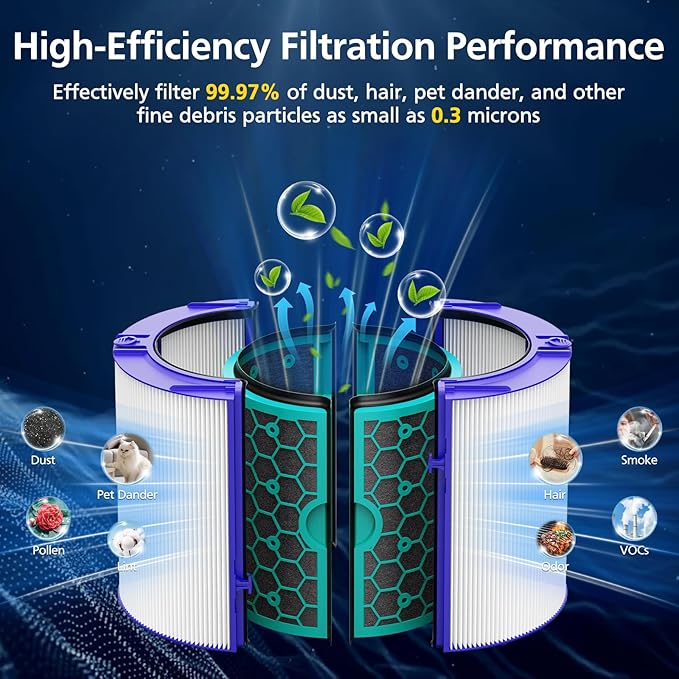 TP04 Replacement Filter for Dyson TP04 HP04 DP04 TP05 DP05 Air Purifier Sealed - Image 3