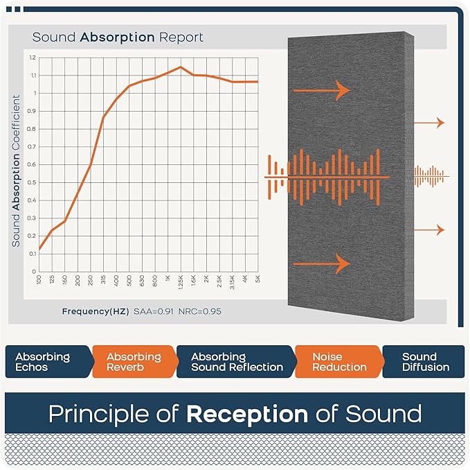 BUBOS 4 PCS Fabric Acoustic Panels, 23.6''x11.8''x2'' Sound Proof Panels - Image 5