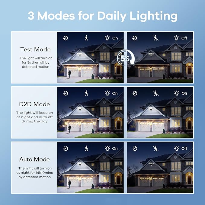 OREiN 2 Pack Motion Sensor Outdoor Flood Light, 30W 4500LM LED Security Light - Image 4