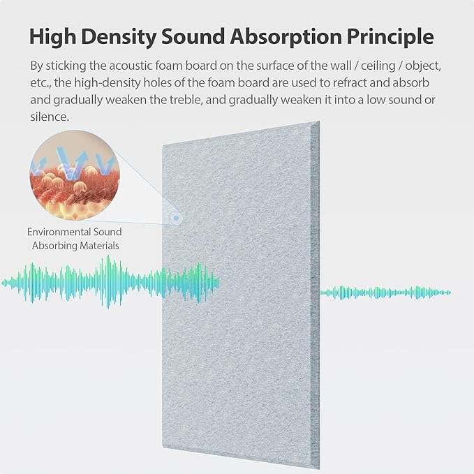 Amantech 12 Pack Acoustic Panels Self Adhesive Sound Proof Foam, High Density - Image 2