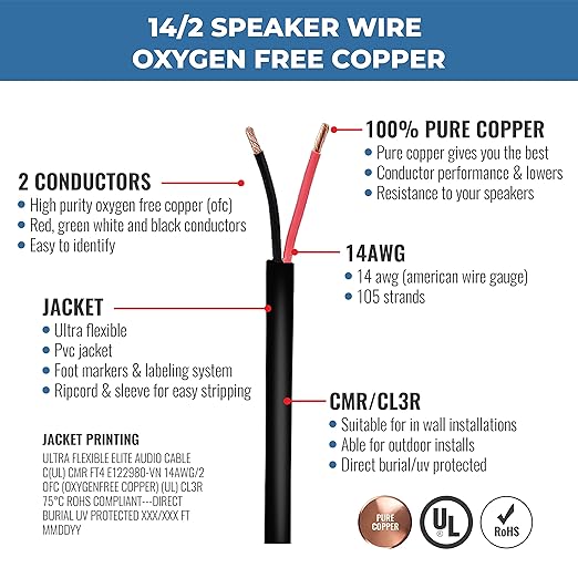 Elite 14/2 Speaker Wire 100ft, UL Listed, - Image 2