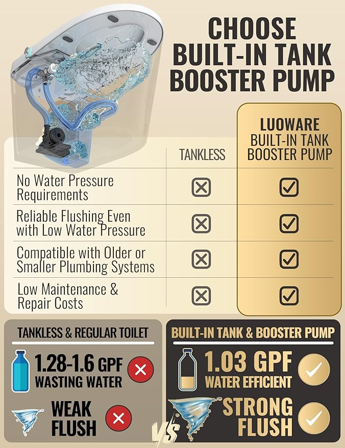 Luoware Smart Toilet with Bidet Built in, Luxury One Piece Elongated Bidet - Image 2