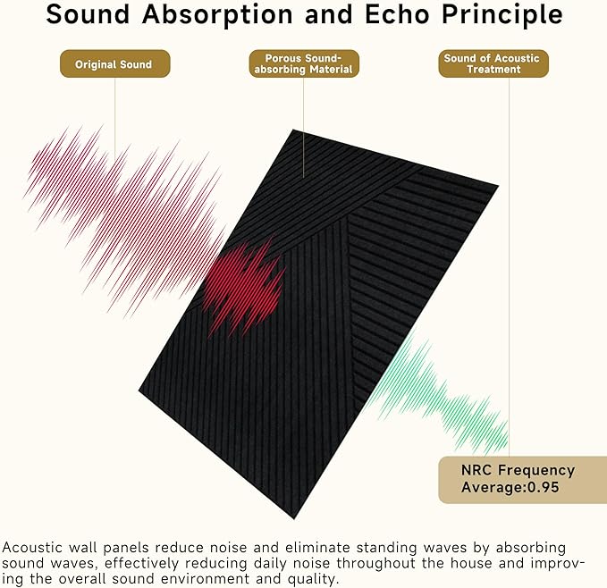 Autorific Acoustic Wall Panels, 6 Pack Total Size 72 x 48 Inches, Self-Adhesive - Image 5