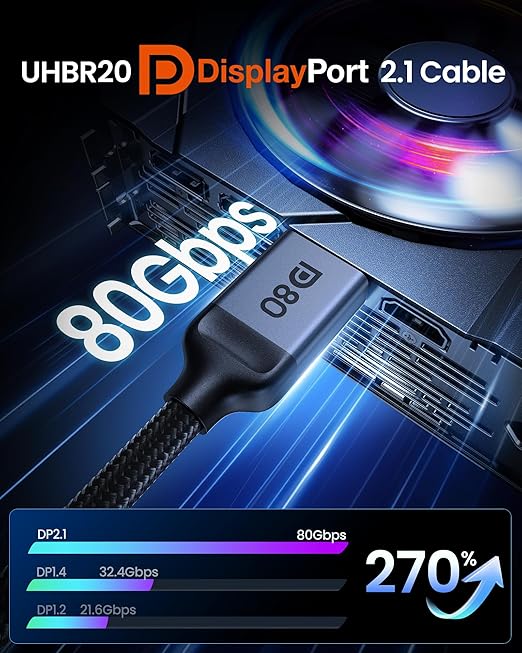 Silkland 80Gbps DisplayPort Cable 2.1 16.5FT/5M, DP 2.1 Cable 16K, DP80 HDR DSC - Image 3