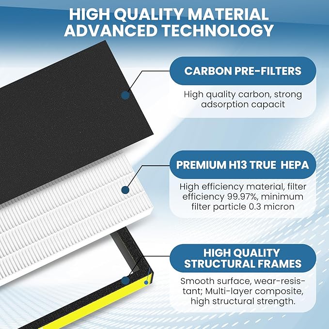 2 Pack FLT4825 HEPA Filter B Replacement - Image 3