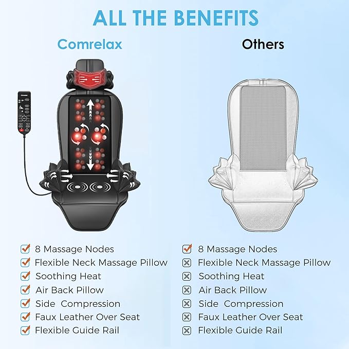 Shiatsu Massage Cushion with Heat, Kneading Massager with Vibration, Seat - Image 6