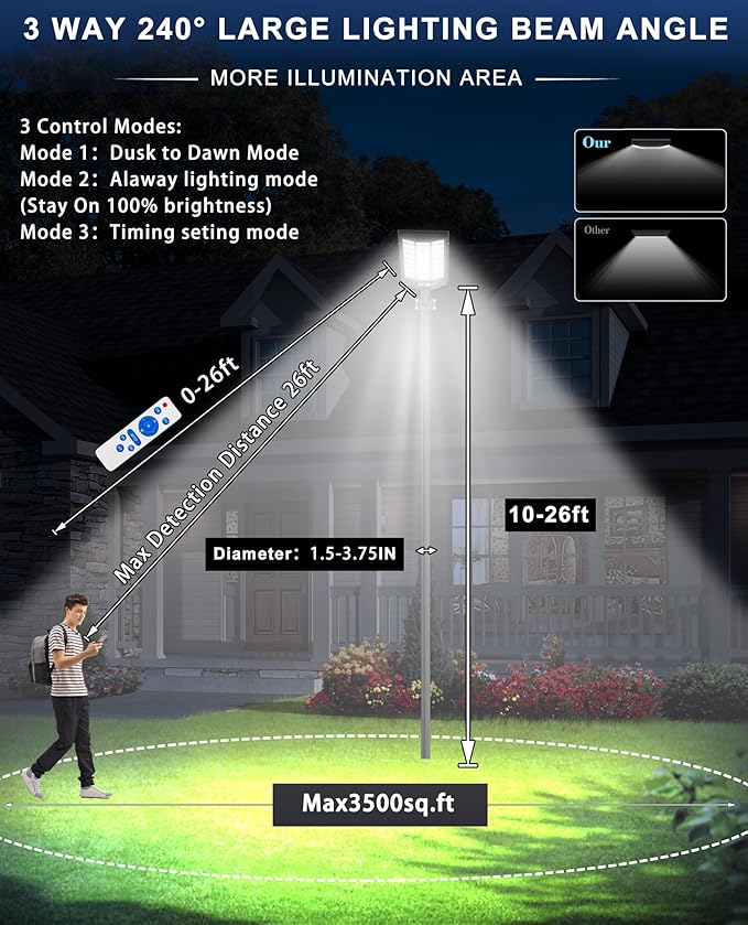 JAYNLT Y-9500W Solar Street Lights Outdoor, 6500K Highest Lumen Parking Lot - Image 4