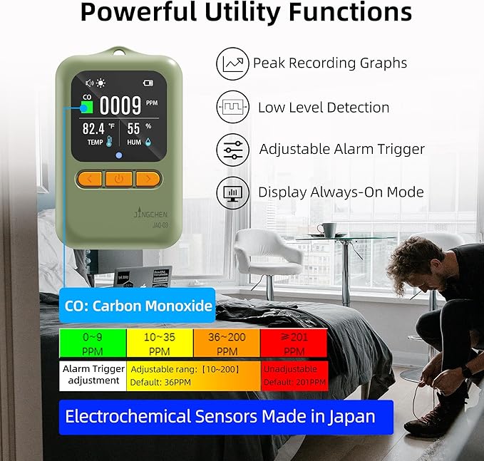 Carbon Monoxide Detectors, Portable CO Detector - Image 2