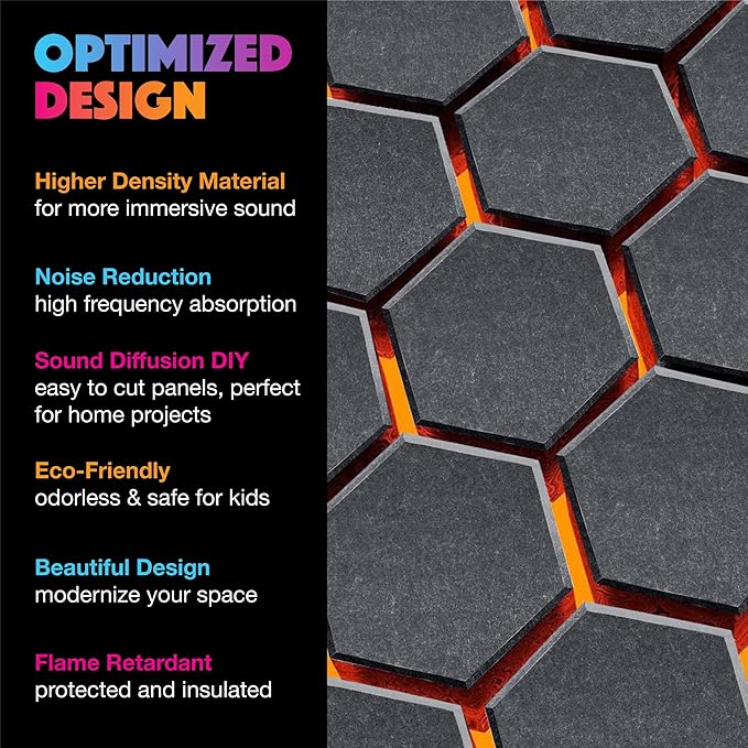 Sonic Acoustics Self-Adhesive 12 Pack Hexagon Acoustic Panels - Image 5