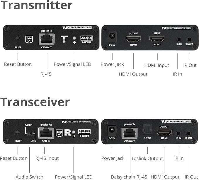 SIIG 230ft 4K HDMI Extender - Image 3