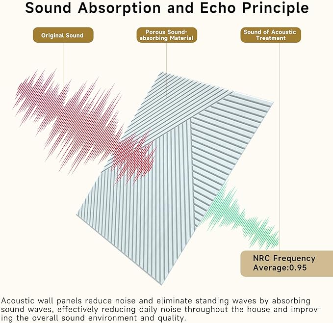 Acoustic Panels for Wall and Ceiling - Image 7