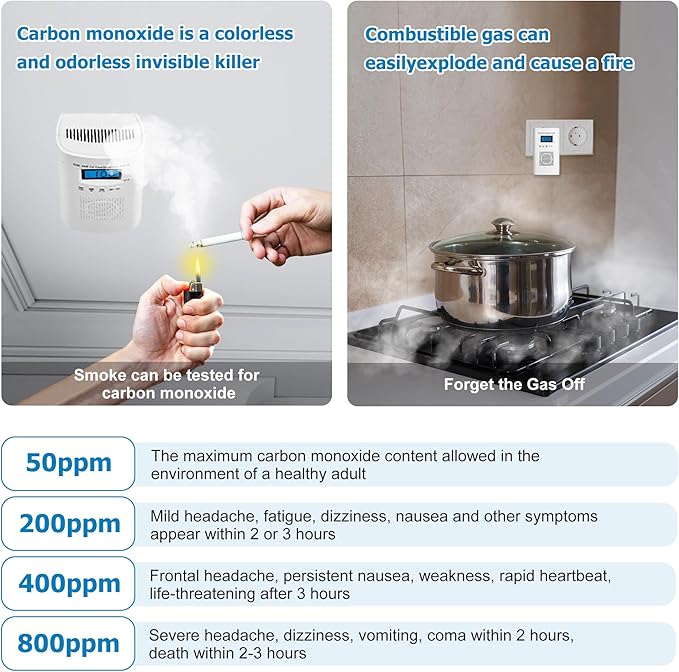 Combination Gas and Carbon Monoxide Detector Plug-in | CO Alarm & Natural Gas - Image 3