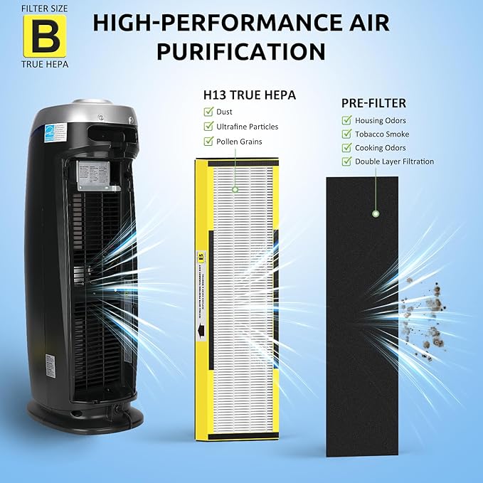 Hfunmo FLT4825 HEPA Filter B Replacement - Image 2