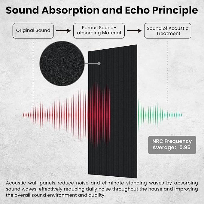 10 Pack Large Acoustic Panels, Sound Panels - Image 3