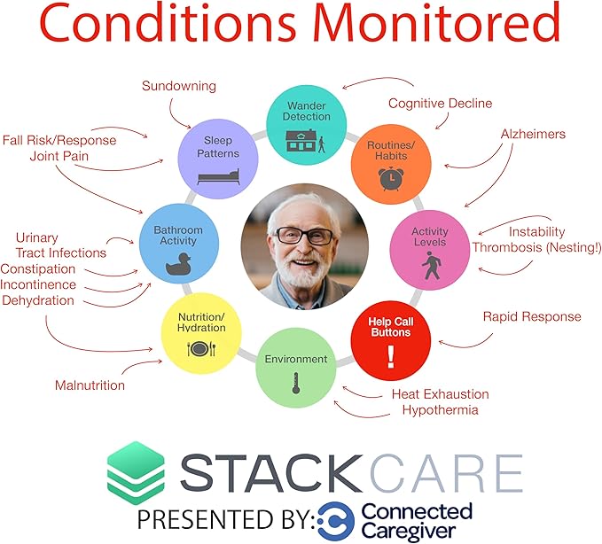 StackCare by Connected Caregiver Medical Alert System, Fall Detection - Image 6