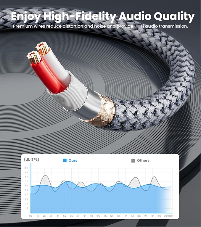 JOMLEY Headphone Splitter 1.6ft, Audio Splitter 3.5mm 1 Male to 2 Female Adapter - Image 4