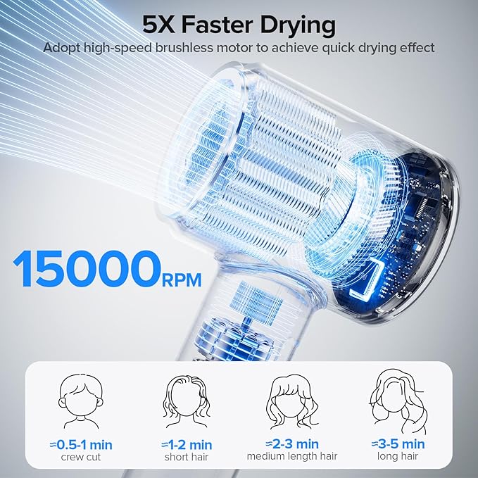 Hair Dryer, 150000 RPM Brushless Motor - Image 2