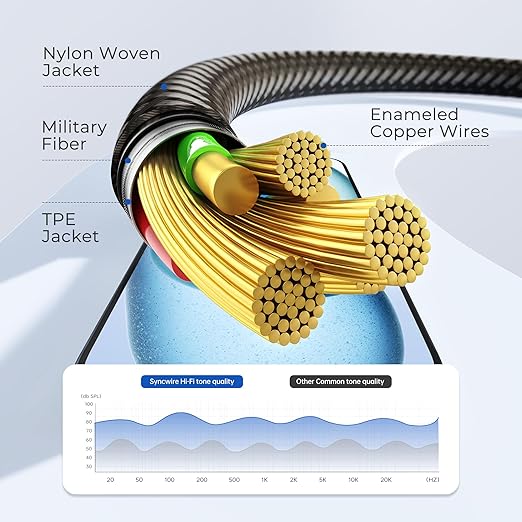 SYNCWIRE 3.5mm Nylon Braided Aux Cable, Audio Auxiliary Input Adapter Male to - Image 3